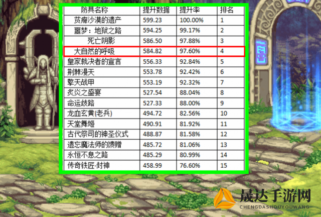 深度剖析：魔幻地下城套装价格表变动原因及其对玩家投资行为的影响