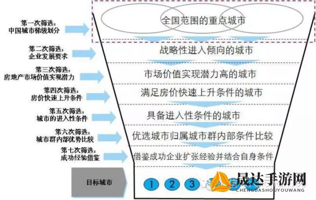 探讨梦想城镇持续更新的策略：通过引入新特性来重新激发用户兴趣和提升游戏体验