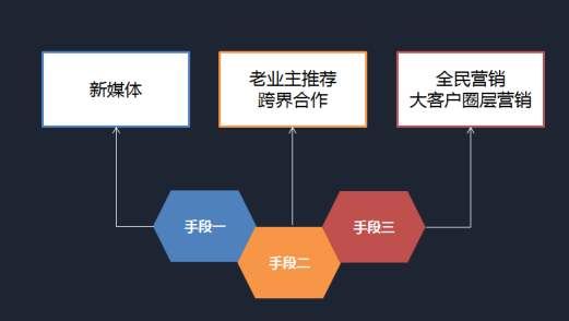 探索创新社交媒体调查策略：未知记录如何组合线索构建全新线索溯源逻辑体系