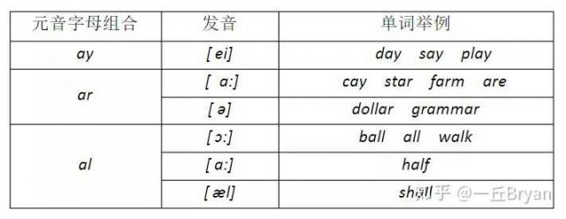 详解发音技巧：如何正确读出英文单词Twirdora的音标和发音？