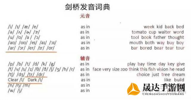 详解发音技巧：如何正确读出英文单词Twirdora的音标和发音？