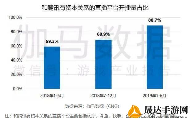 深度解析：星耀对决下架背后的原因——内容违规与版权纠纷的双重影响