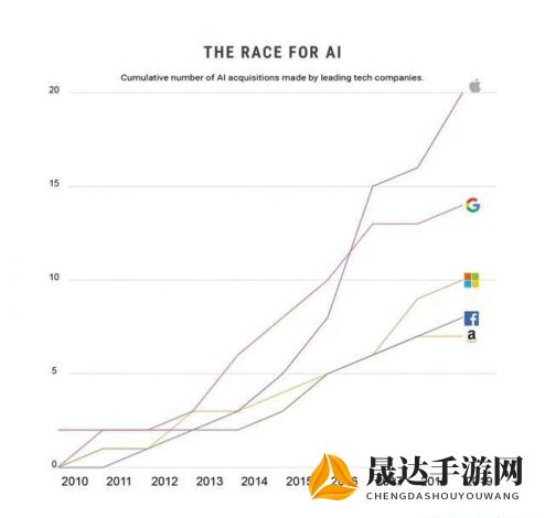 全球顶级科技盛宴：机器人大比拼免广告，揭示未来人工智能技术变革趋势