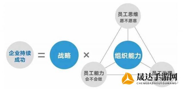 揭秘《权力与荣耀》停服背后的原因：开发团队的技术问题还是公司高层的策略调整？