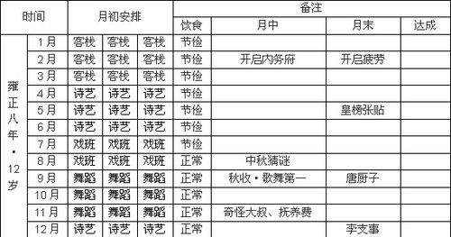 深度解析皇后成长计划2课程工作属性：提升职场软实力的关键技能