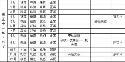 深度解析皇后成长计划2课程工作属性：提升职场软实力的关键技能