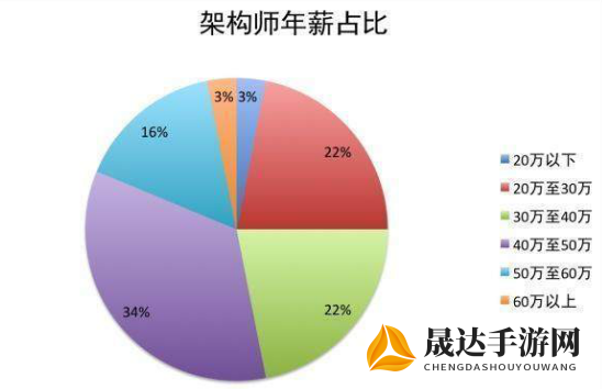 深入分析并指导：以技术属性和实际需求为依据，如何选择最适合你的王者之剑杆身