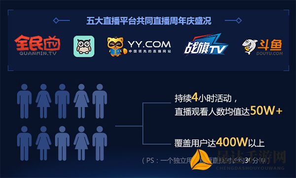 探讨社交平台影响力：微信小游戏《猎人启程》如何巧妙融入用户日常生活并提升互动体验