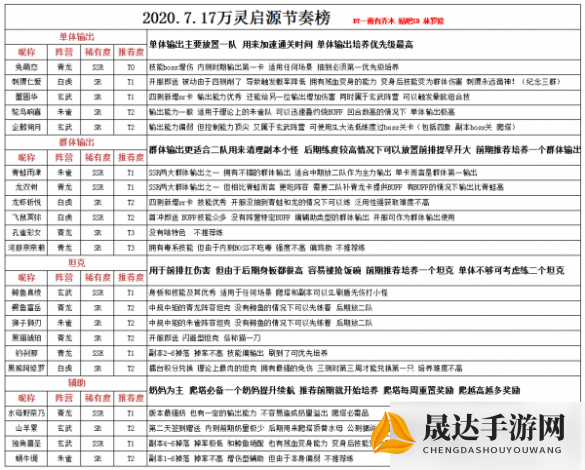 揭秘万灵启源关闭背后的原因：游戏数据泄露引发安全问题或成关服关键