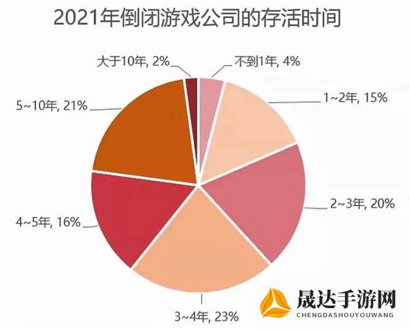 针对网络热议：劲乐幻想真的要倒闭了吗？深度分析其运营困境和未来走向