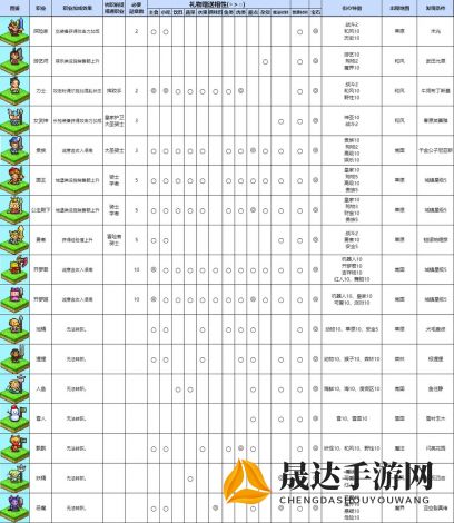 探索冒险村物语2:全方位解析职业转职顺序及各职业角色介绍详解