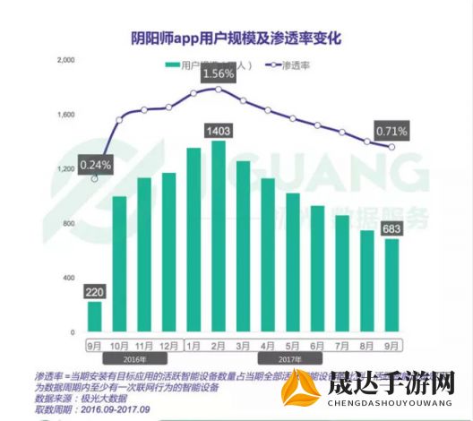 探析在线游戏市场现状：龙城决是否真的因萎靡不振而宣告破产?