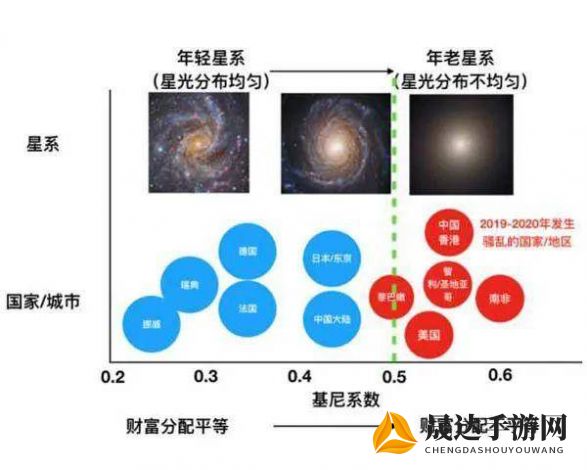 探索宇宙结构之谜：天人界也是等级划分的吗？-一种全新视角下的社会阶层剖析