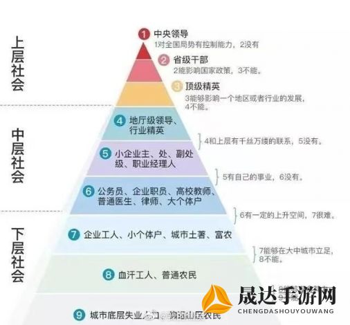 探索宇宙结构之谜：天人界也是等级划分的吗？-一种全新视角下的社会阶层剖析