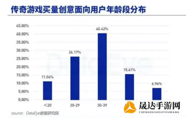 深度揭秘驯龙物语交易平台：探索虚拟游戏中的数字经济和玩家权益保障