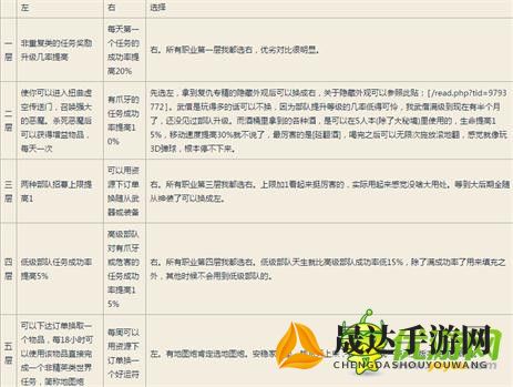 解密怪奇小店如何选择合适的经理：以特殊能力和商业头脑为任命核心要点