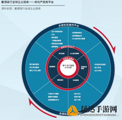 探索成功策略：第二十圈如何巧妙销售建筑并提升房地产投资价值