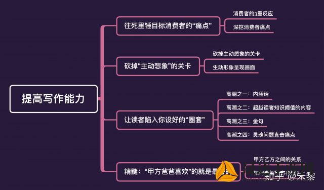 遇见作文600字：一次深入浅出的写作能力和思维方式解读