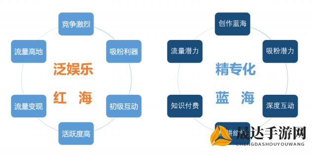 探索与比较死气之炎多元属性形态：在火力、稳定性和使用效果等要点上的系统化分析