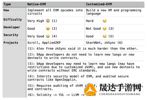 探究原始秘密与派生秘密的核心区别：从密码学视角出发深入剖析其安全性及应用模式