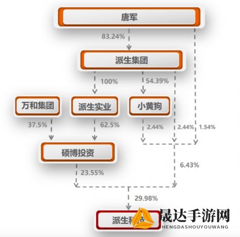 探究原始秘密与派生秘密的核心区别：从密码学视角出发深入剖析其安全性及应用模式