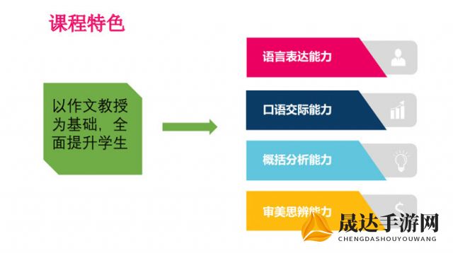 深度剖析：何处的高级表达如何拓宽视野与提升表达能力