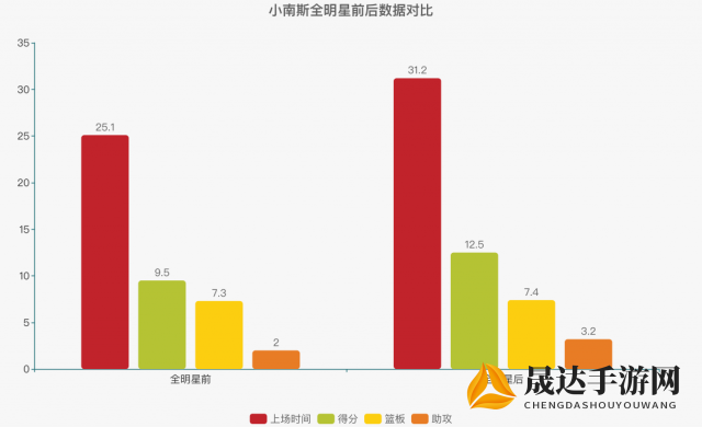 深度剖析：何处的高级表达如何拓宽视野与提升表达能力