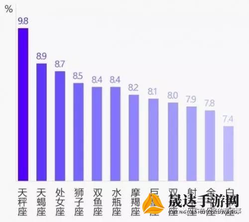 揭秘星座实力对比：黄道十二宫战力排名引发热议，天蝎座能否力压群雄?