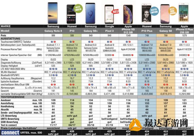 探究苹果公司的崛起：从简单代工厂到科技霸主的转变与挑战