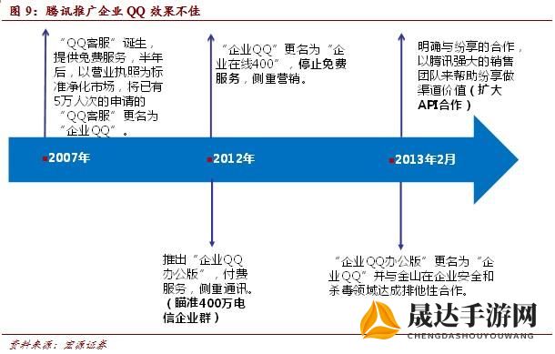 号令天下2014：回顾那个璀璨辉煌的年代，互联网行业如何革命性的改变了我们的生活