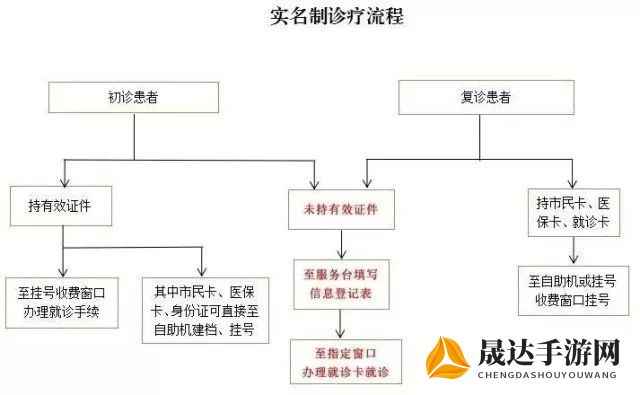 详述十三号病院攻略：从预约挂号到实地就诊，全方位解析医疗流程和注意事项