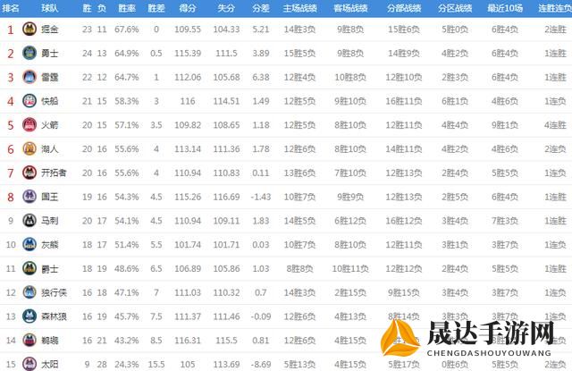 一探究竟：雷霆小分队角色强度表与战斗胜率的脉络固化关系揭秘