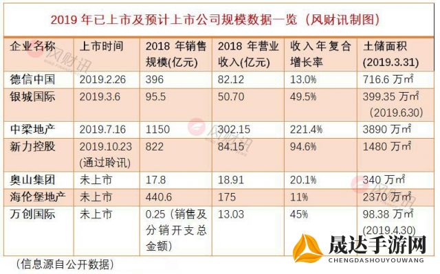 展望未来：2024年梦幻西游各区金价预测及其对玩家经济环境影响详解