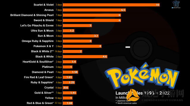 深度分析：宝可梦系列游戏在全球市场的表现，探讨前十名最具影响力的宝可梦手游