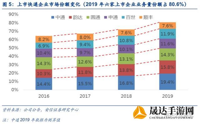 就废土快递下架现象探讨，核心焦点在于企业与版权方纠纷引发的市场效应