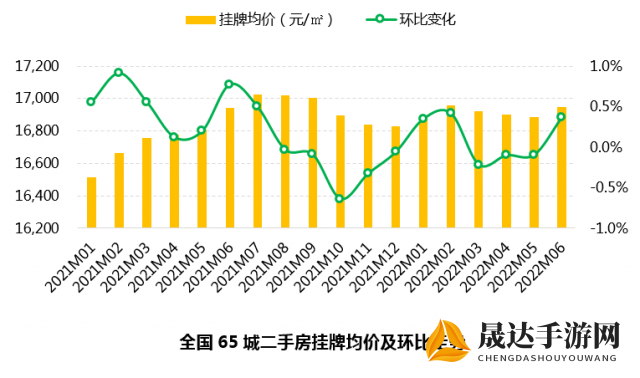 深度分析：彩虹城二手房房价走势与未来价值预期透视