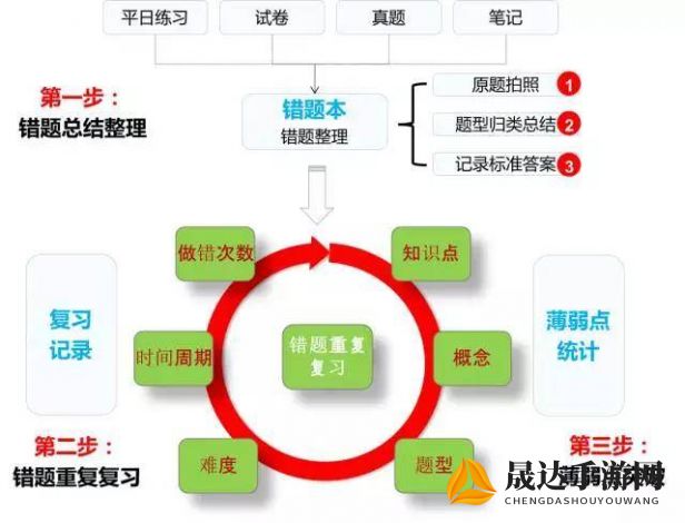 时序残响能否重回荧屏？合法问题与创新难题正成为上线关键