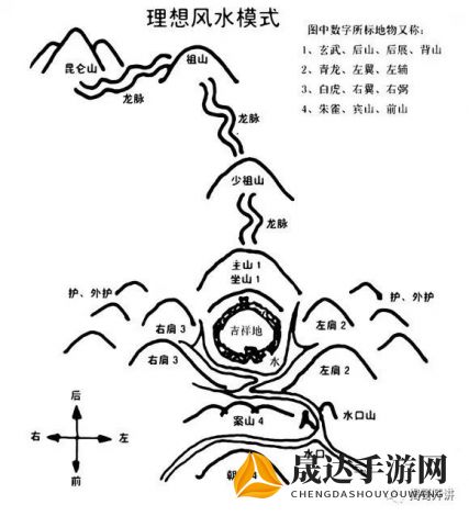 深度解析成语'龙之荣耀'的寓意与应用，探究其在中国传统文化中的独特地位和价值