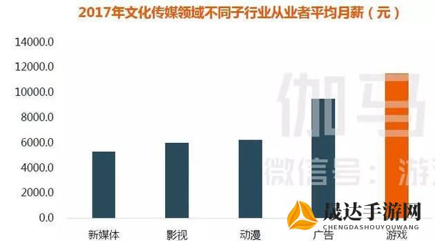 玩家现实折射：西游传手游真能赚钱吗? 从全数字化经济模型剖析手游盈利机制