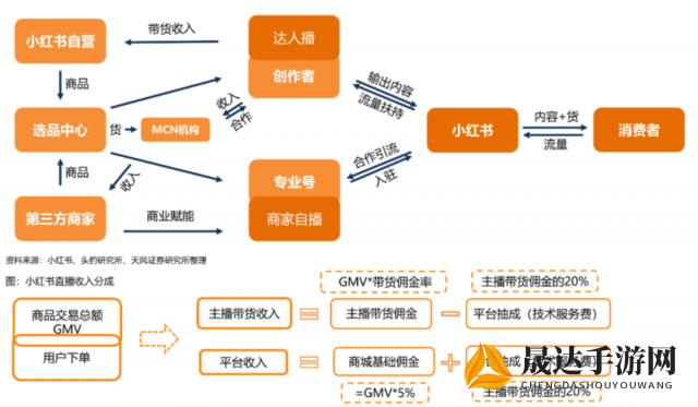 玩家现实折射：西游传手游真能赚钱吗? 从全数字化经济模型剖析手游盈利机制