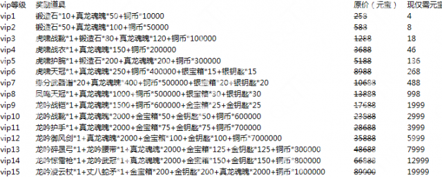 深度解析傲世龙城会员价格表：体验尊贵服务，究竟需要投入多少资金？