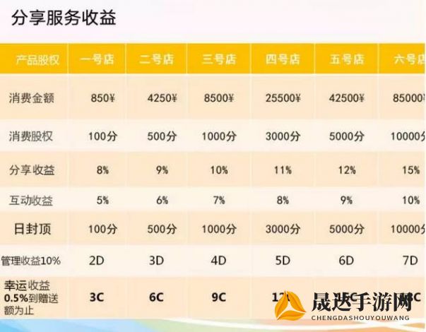 深度解析傲世龙城会员价格表：体验尊贵服务，究竟需要投入多少资金？