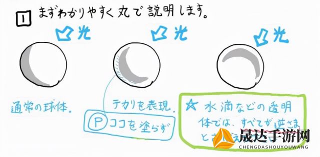 详细剖析水中鹅卵石的画法：如何运用光线和反射的原理捕捉其质感