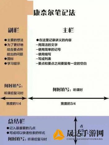 深度挖掘时间管理之道：以'时间的秩序思维导图'为工具，探索高效实用的领导力提升策略