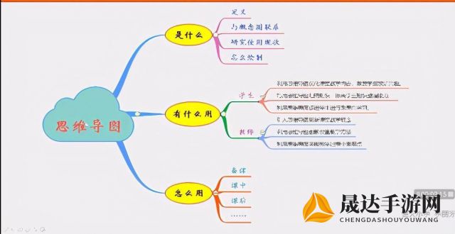 深度挖掘时间管理之道：以'时间的秩序思维导图'为工具，探索高效实用的领导力提升策略