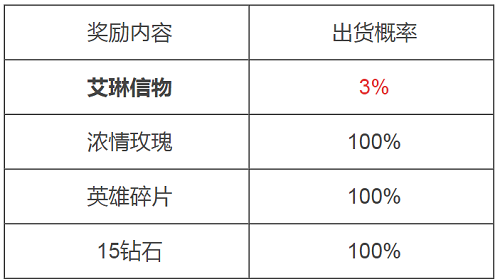 荣誉打工人的幸运剧本：彩票中奖成功攻略，科学分析中奖概率及实用购票技巧