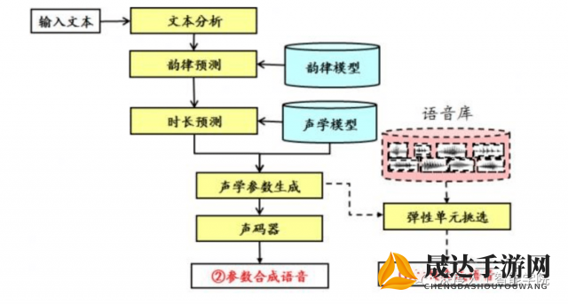 深度剖析放置学概论装备合成的秘密：从基础原理到实际操作技巧的完全指南