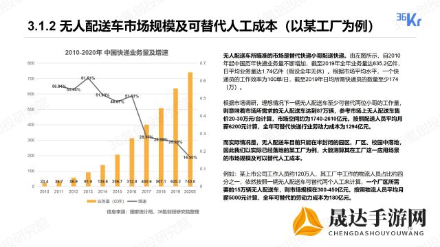 全新实战十一人测试服公开，探究其背后的技术细节与运营模式变革