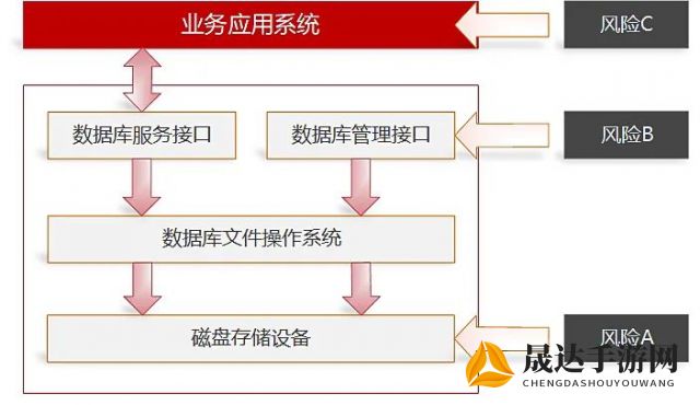 揭秘网络存储备战：深度解析"生存之战百度云盘"如何应对数据安全风险