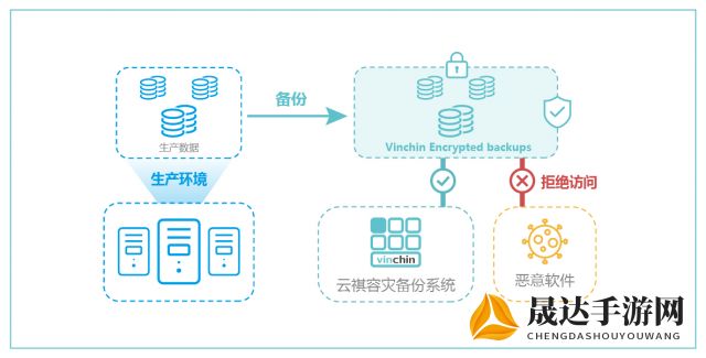 揭秘网络存储备战：深度解析"生存之战百度云盘"如何应对数据安全风险